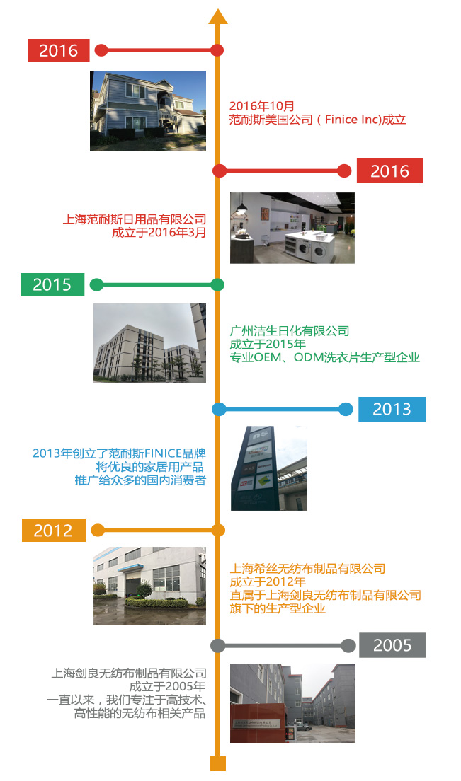 劍良發(fā)展歷程_發(fā)展趨勢(shì)_上海劍良無紡布制品有限公司