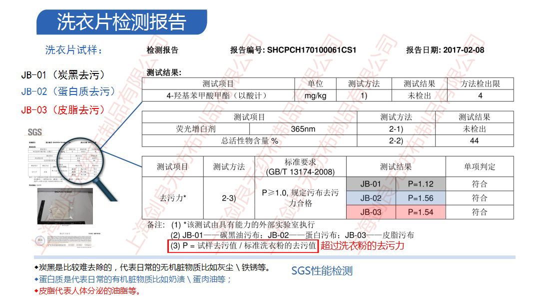 超濃縮洗衣片的去污效果到底如何？_上海劍良無(wú)紡布制品有限公司